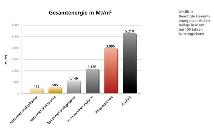 energiebilanz-naturstein-dnv-2021